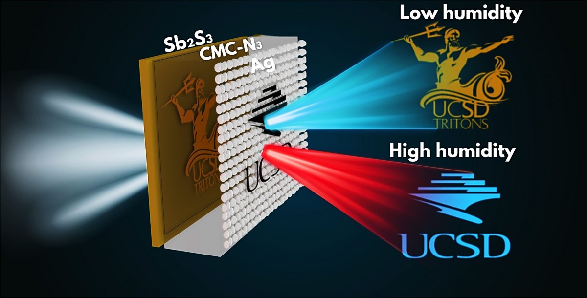 Optical Device Uses Humidity to Unlock Hidden Information, Offers New Option for Data Storage
